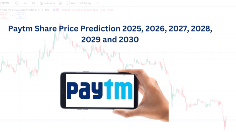 Paytm Share Price Prediction